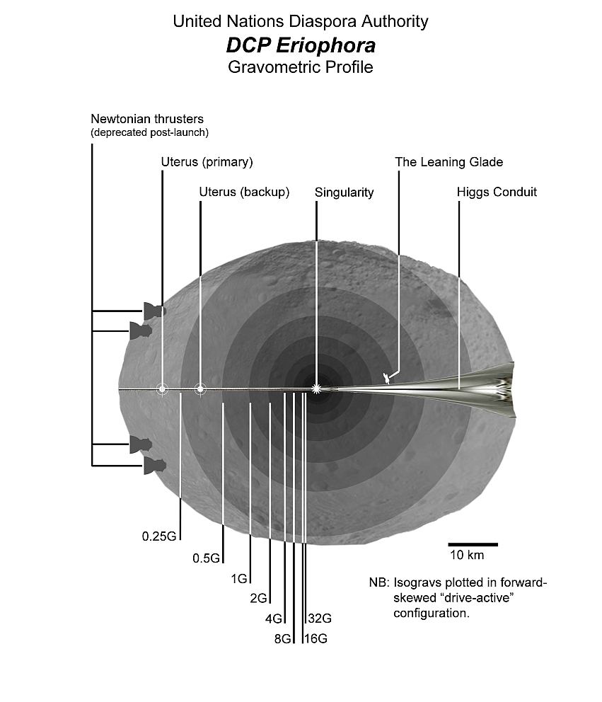 EriophoraGravMap-ensmallened