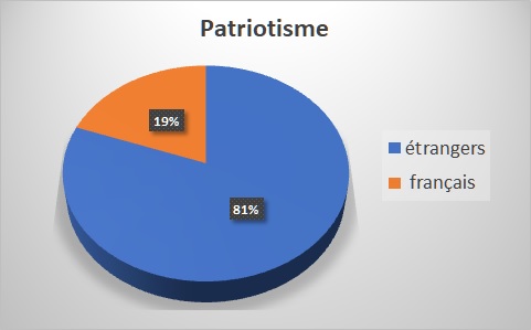 patriotisme